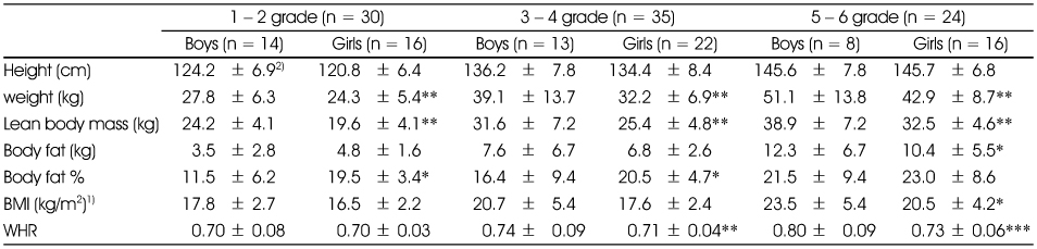 Table 3