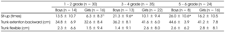 Table 4