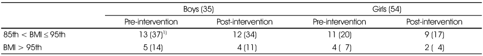 Table 5