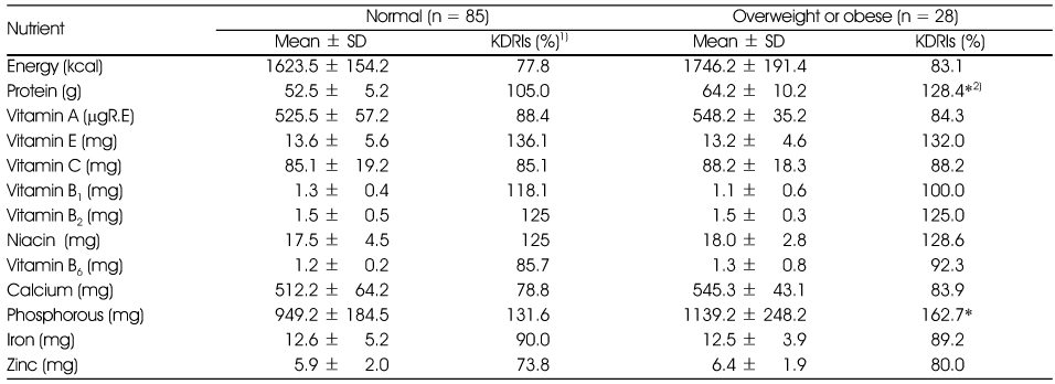 Table 3