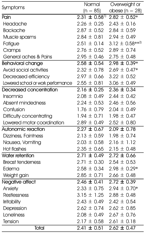 Table 4