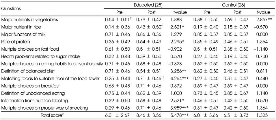 Table 3