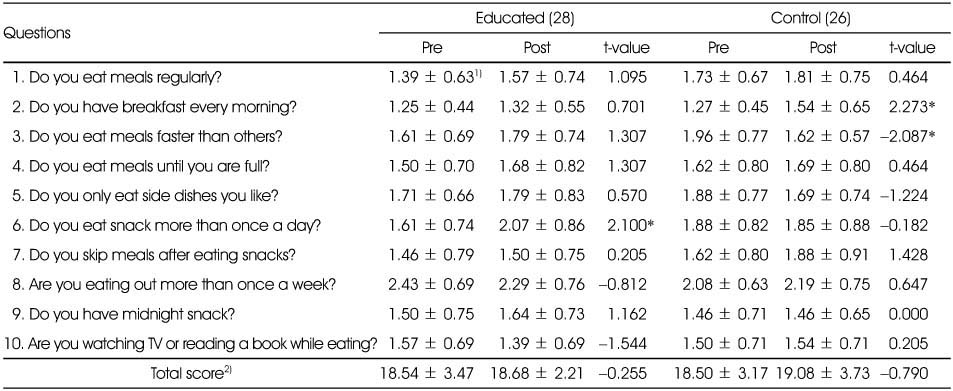 Table 4