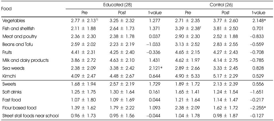 Table 5