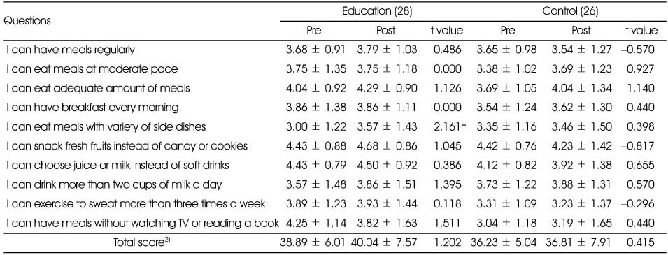 Table 6