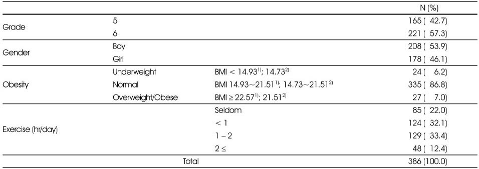 Table 1