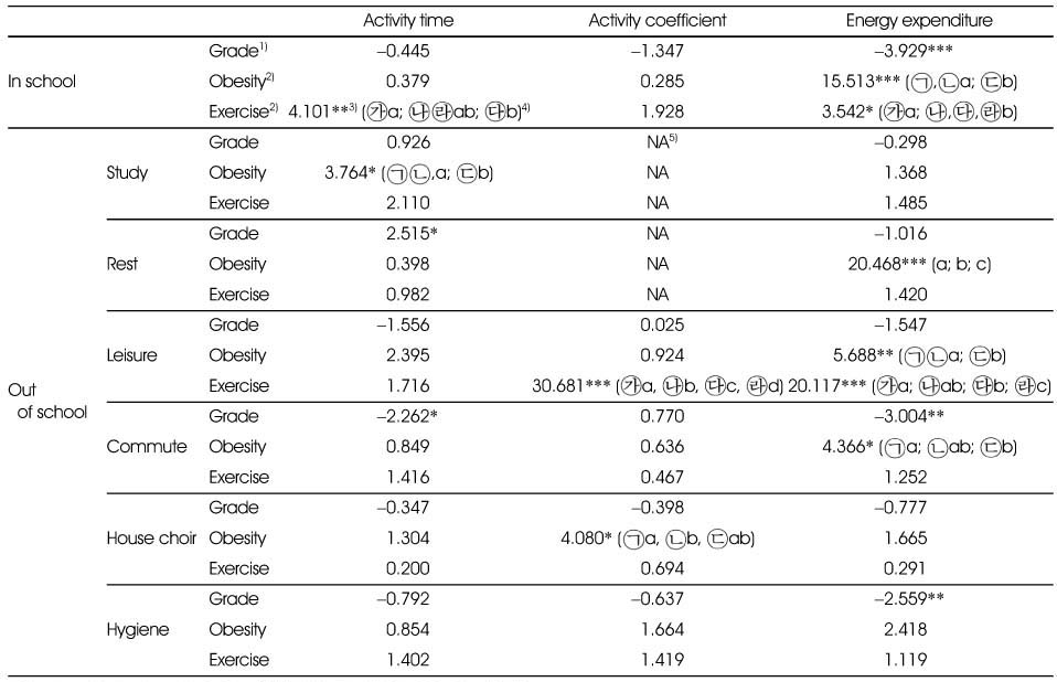 Table 4