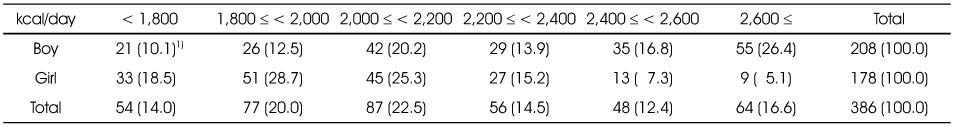 Table 5