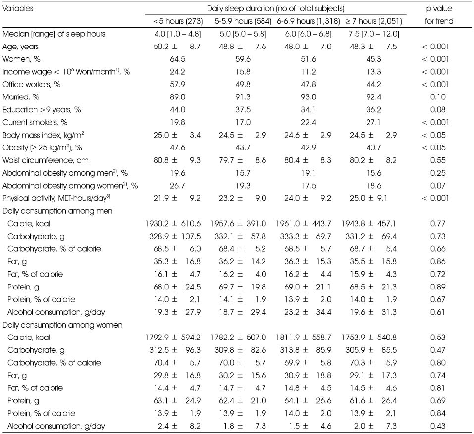 Table 1