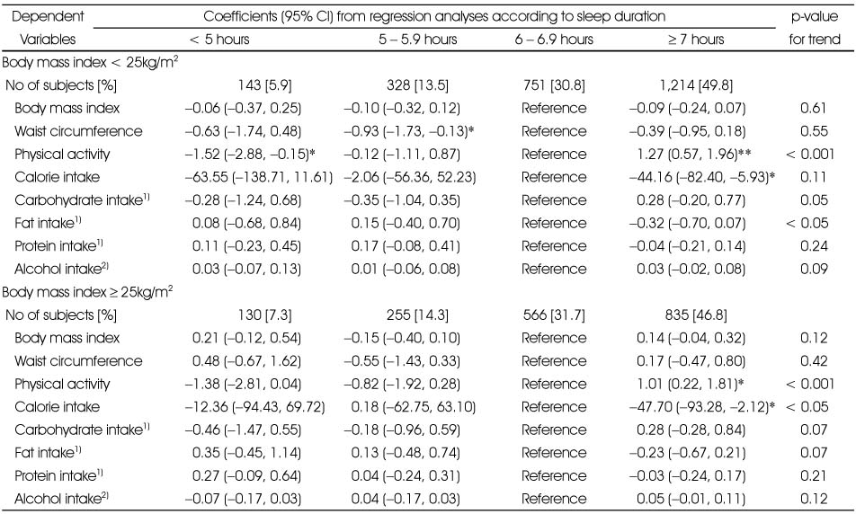 Table 4