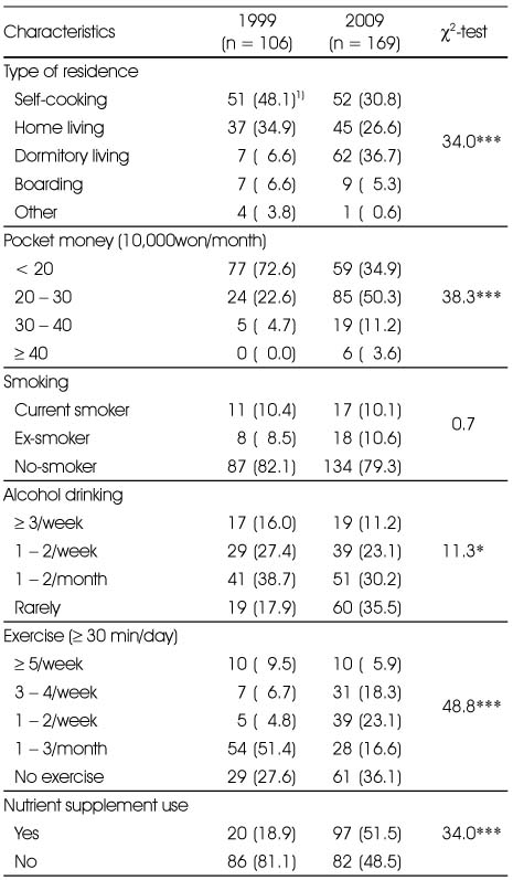 Table 3