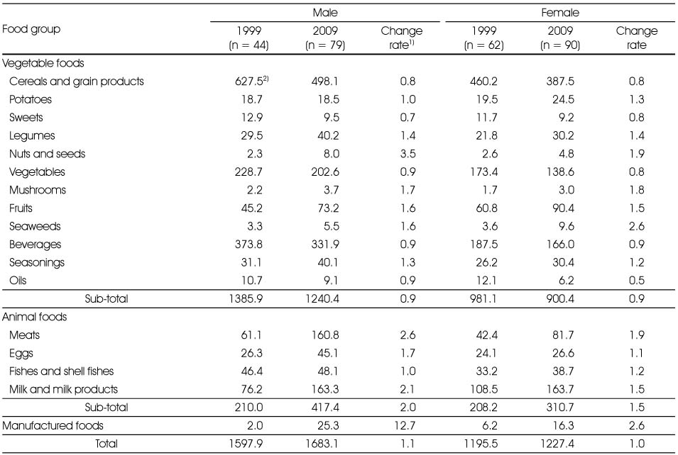 Table 4