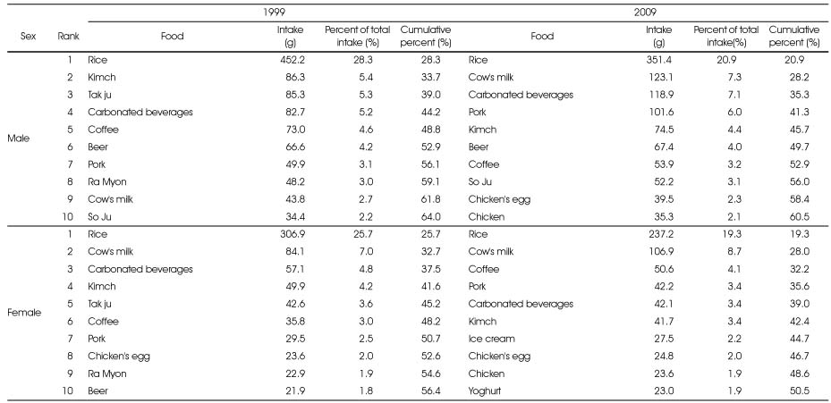 Table 5