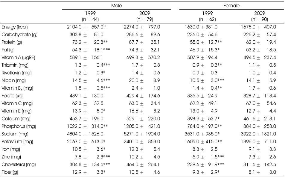 Table 6