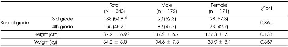 Table 1