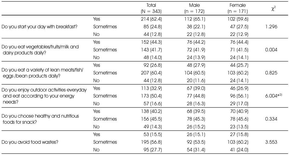 Table 3