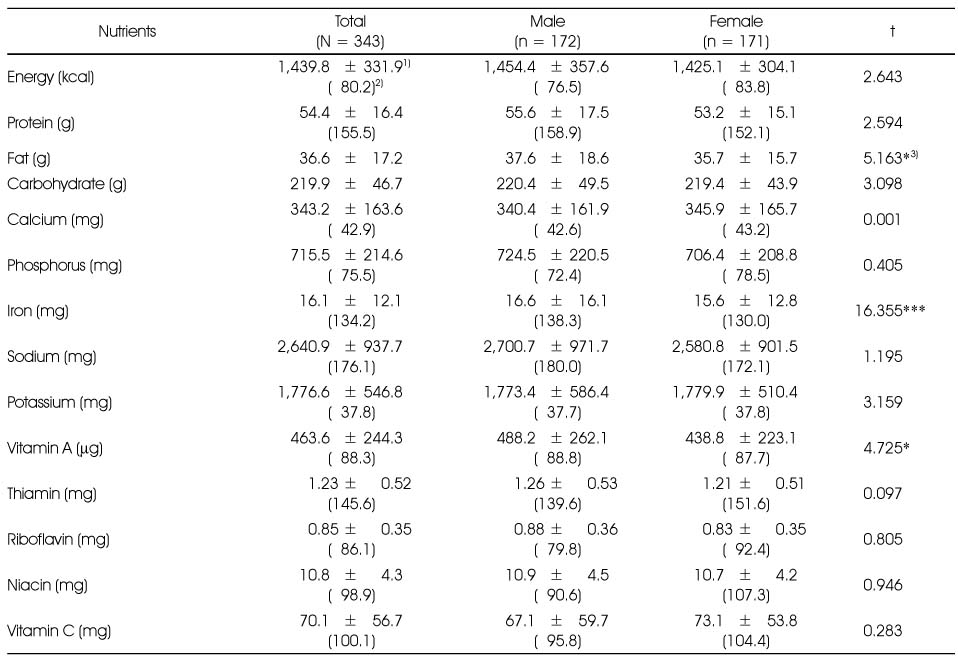 Table 4