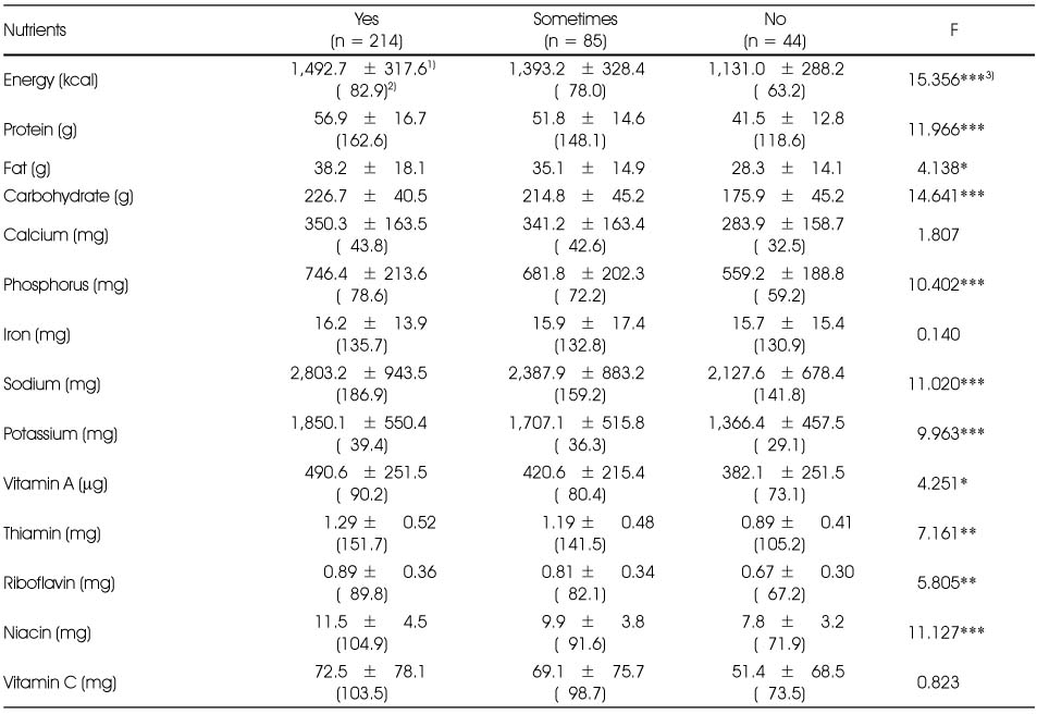 Table 5