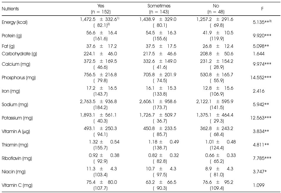 Table 6