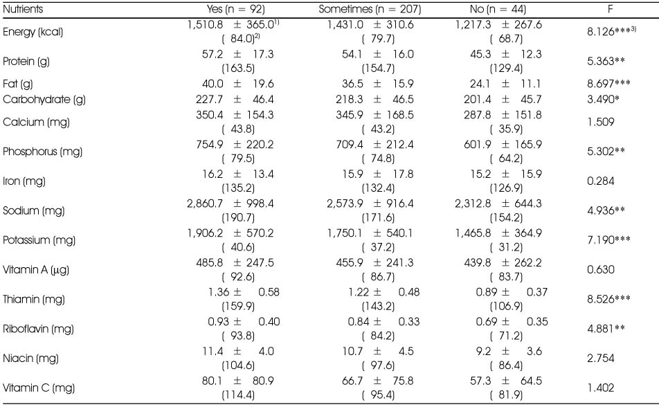 Table 7