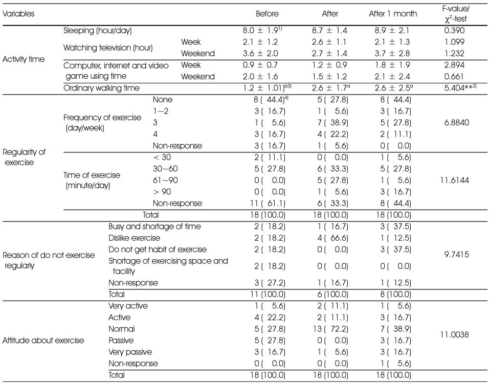 Table 4