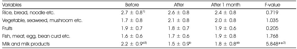 Table 6