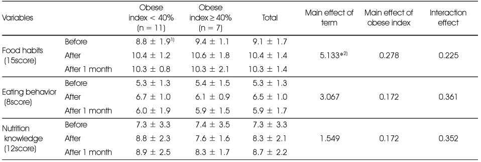 Table 9