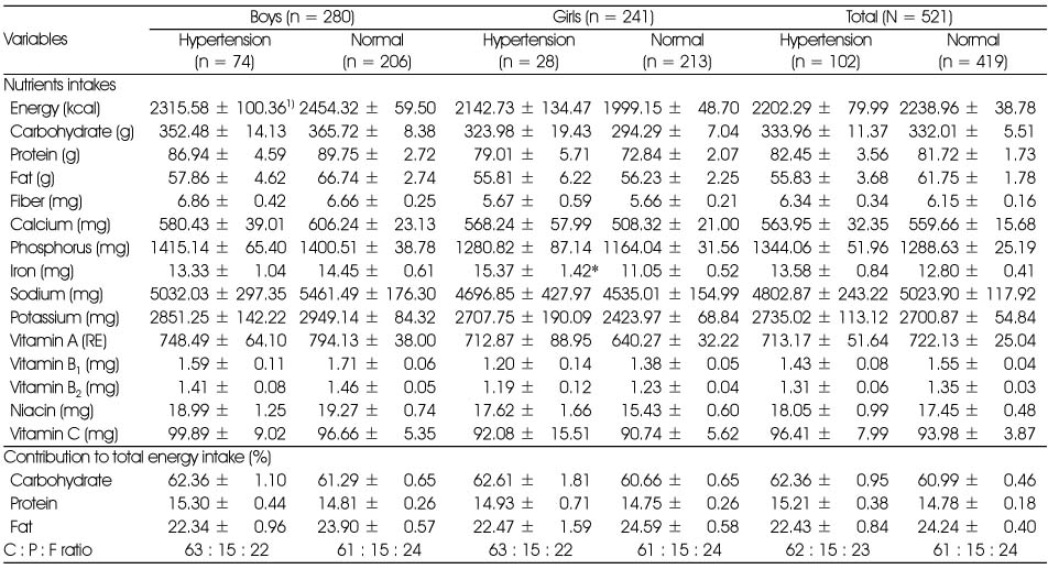 Table 3