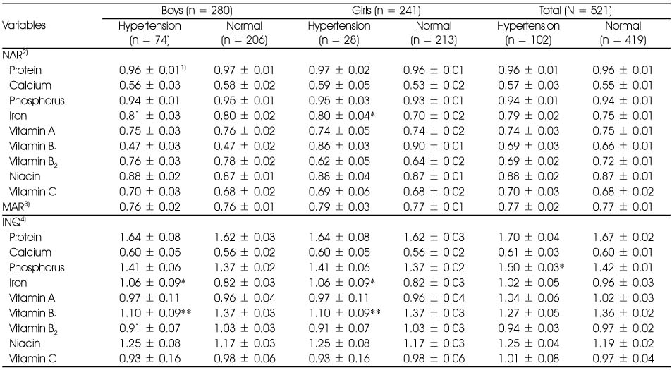 Table 4