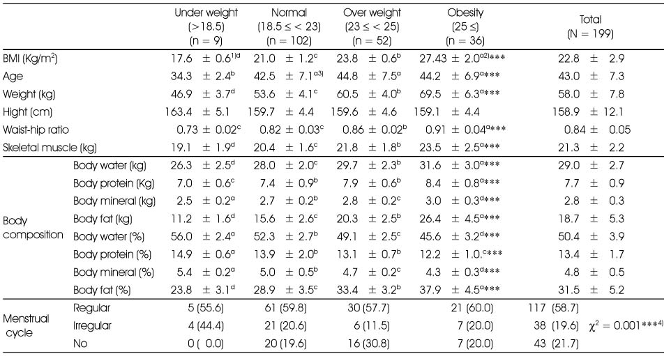 Table 3