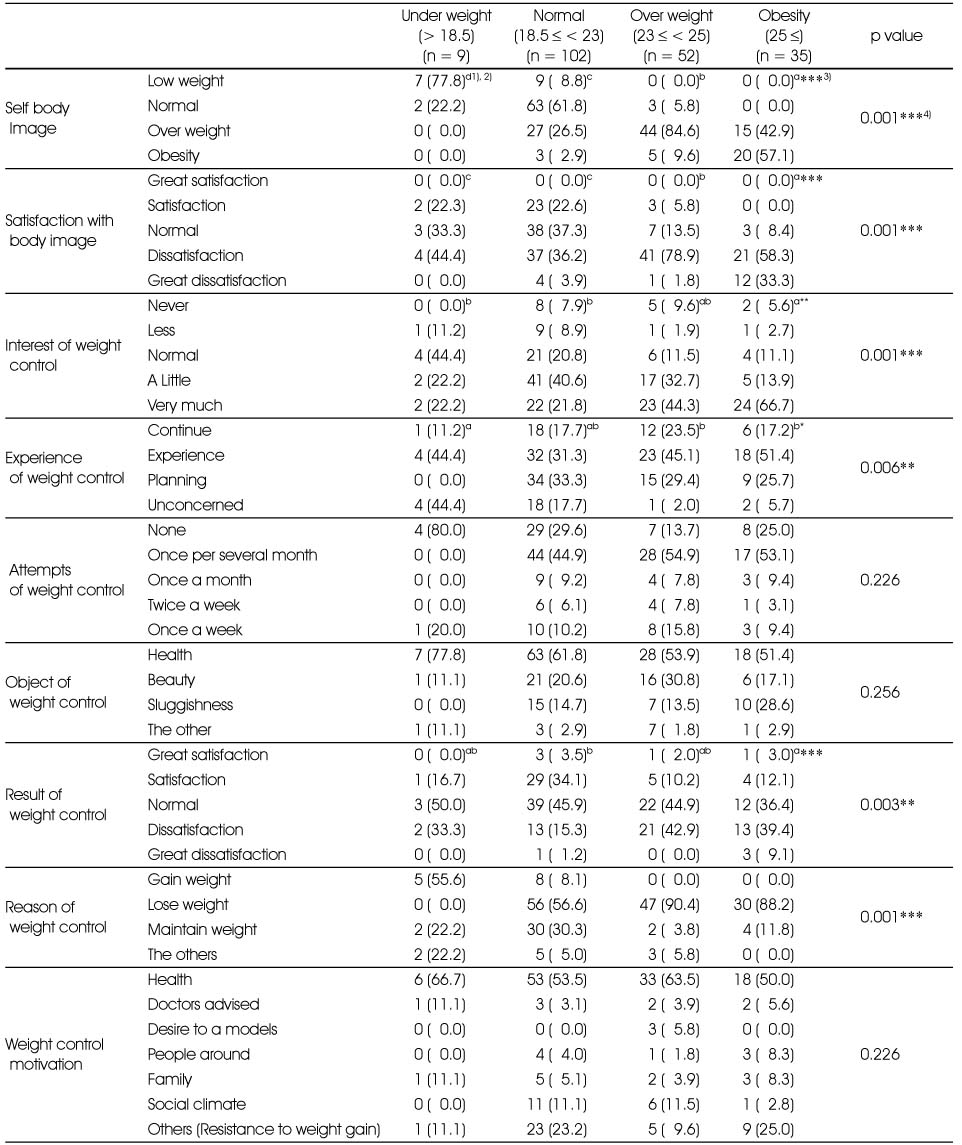 Table 4