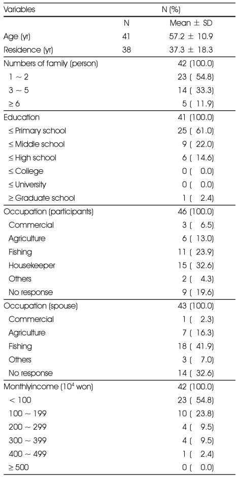 Table 1