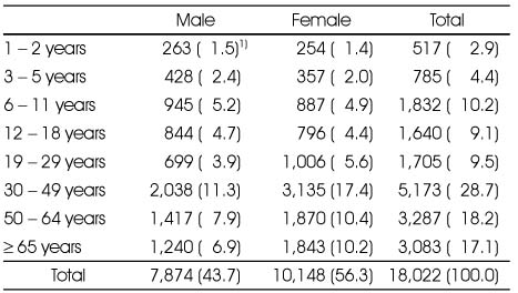 Table 1