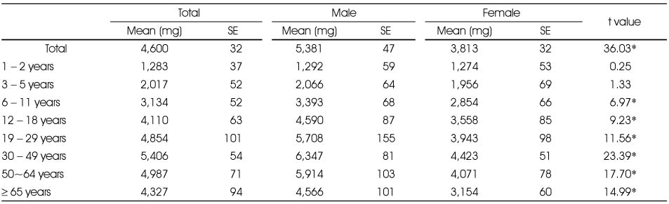 Table 2