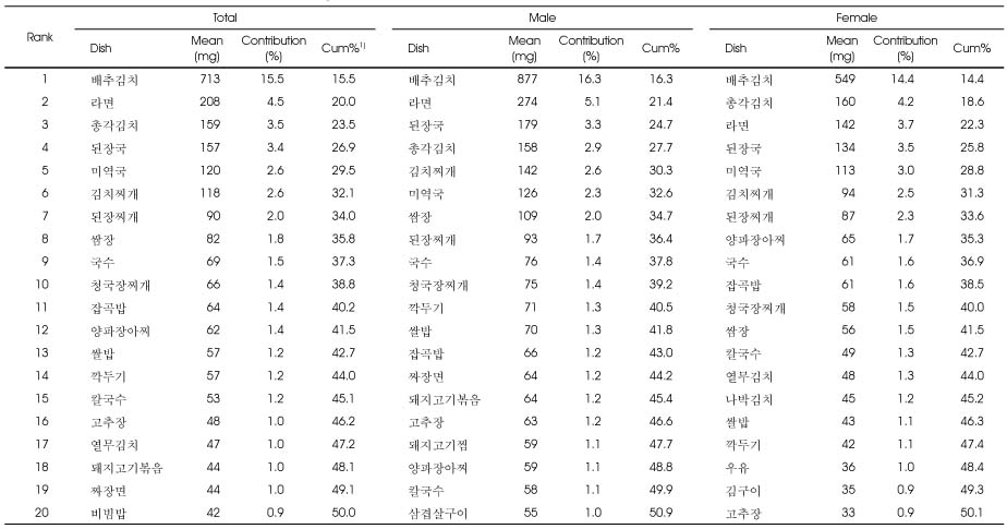 Table 4