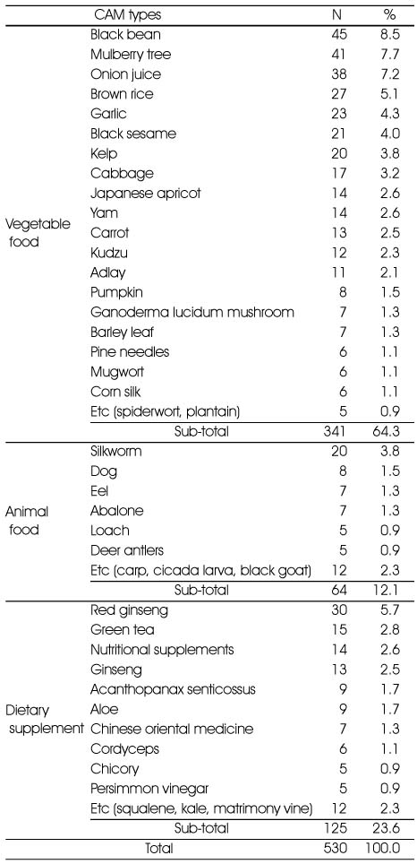 Table 4