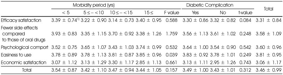 Table 7