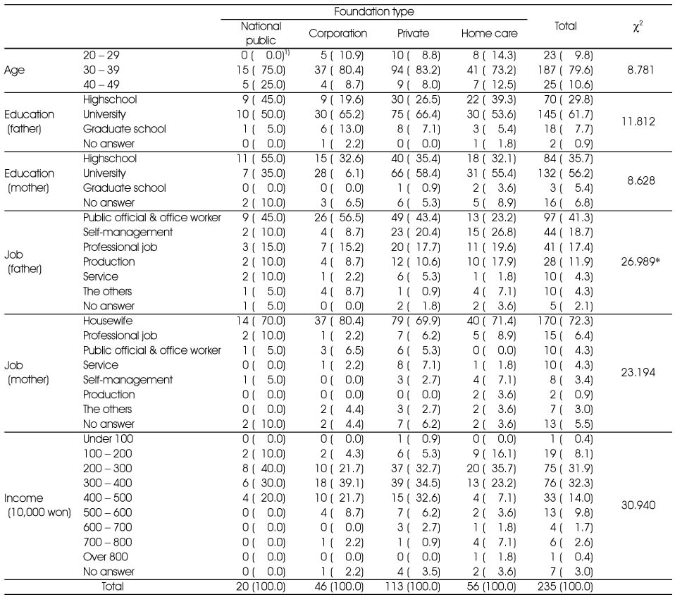 Table 1