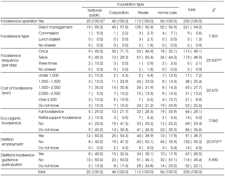 Table 3