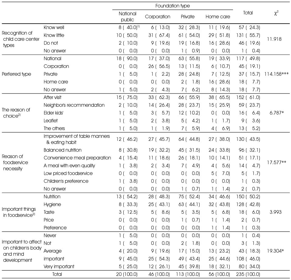 Table 4