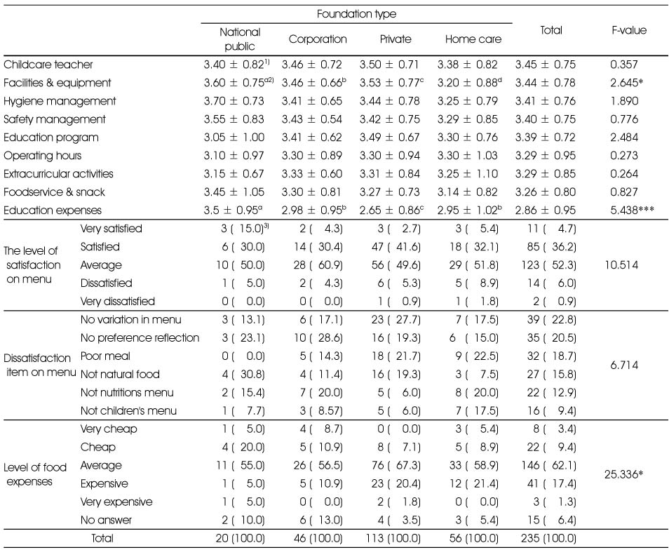 Table 6