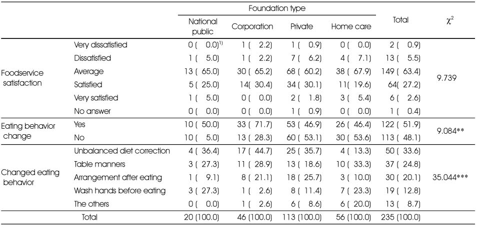 Table 7