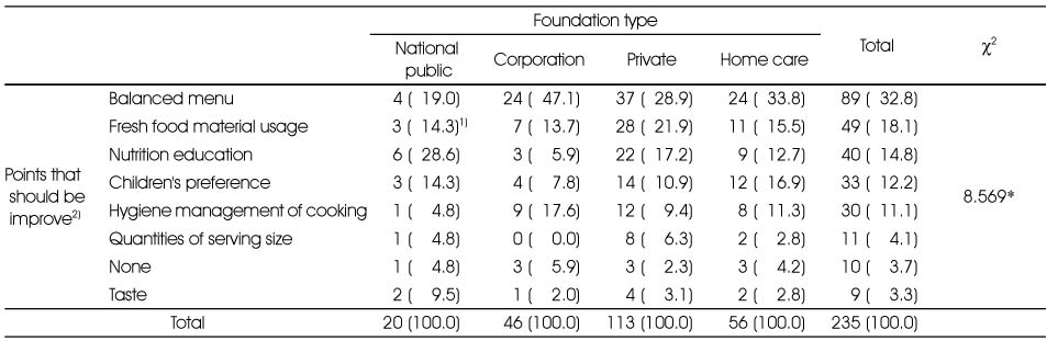 Table 8