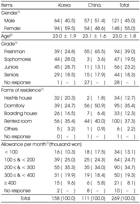 Table 1