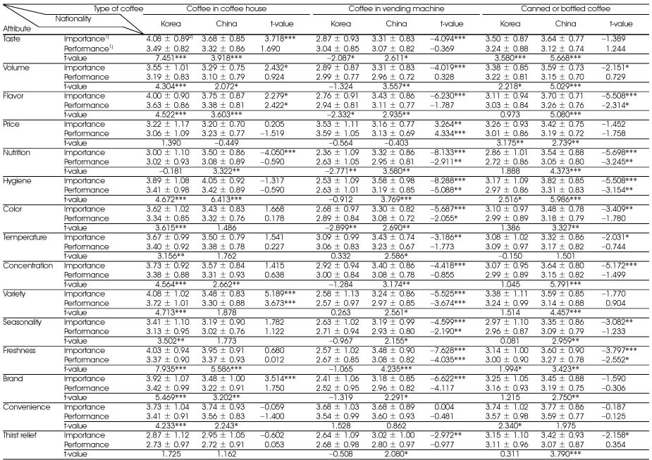 Table 3