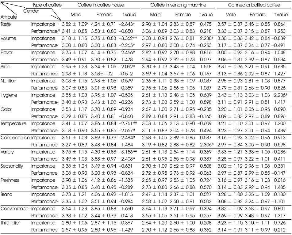 Table 4