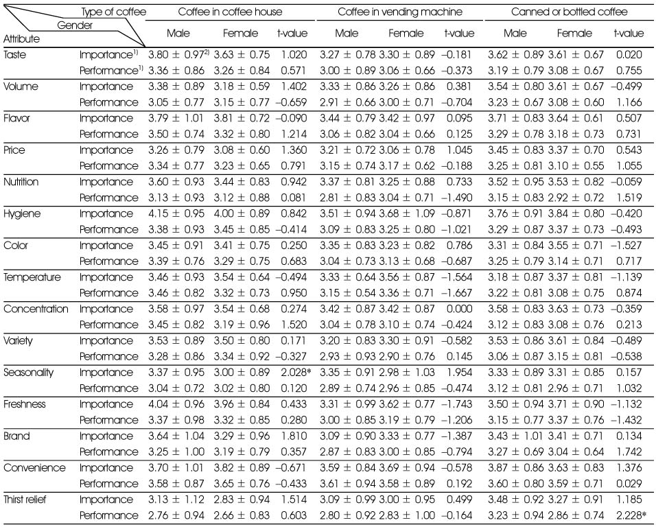 Table 5