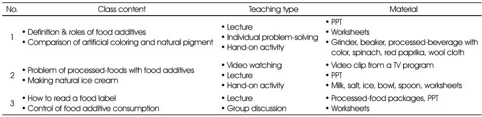 Table 1