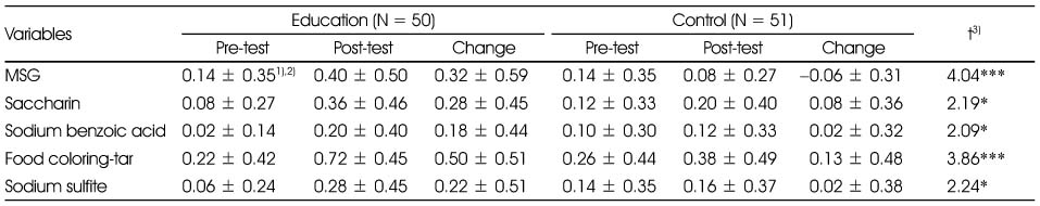 Table 3