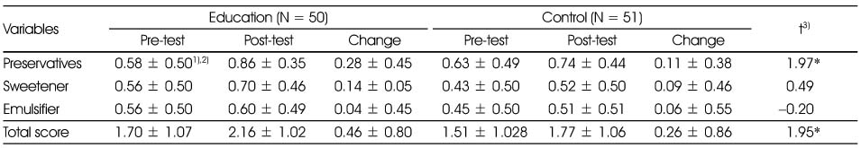 Table 4